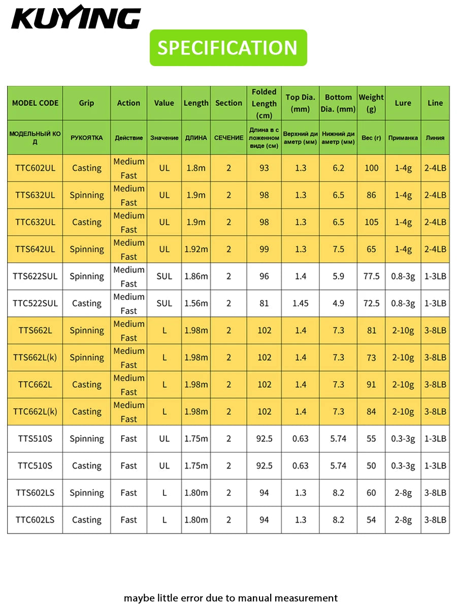 Kuying Teton Spinning Casting Rod For Lure Fishing Baitcaster