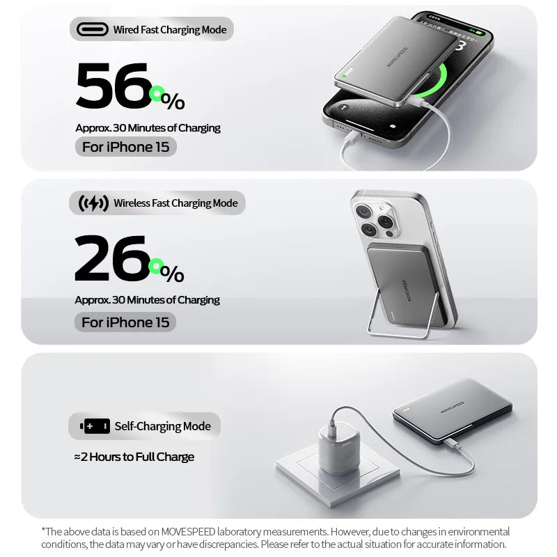 Movespeed S05Pro Magnetic Power Bank 5000mAh Wireless MagSafe Stand