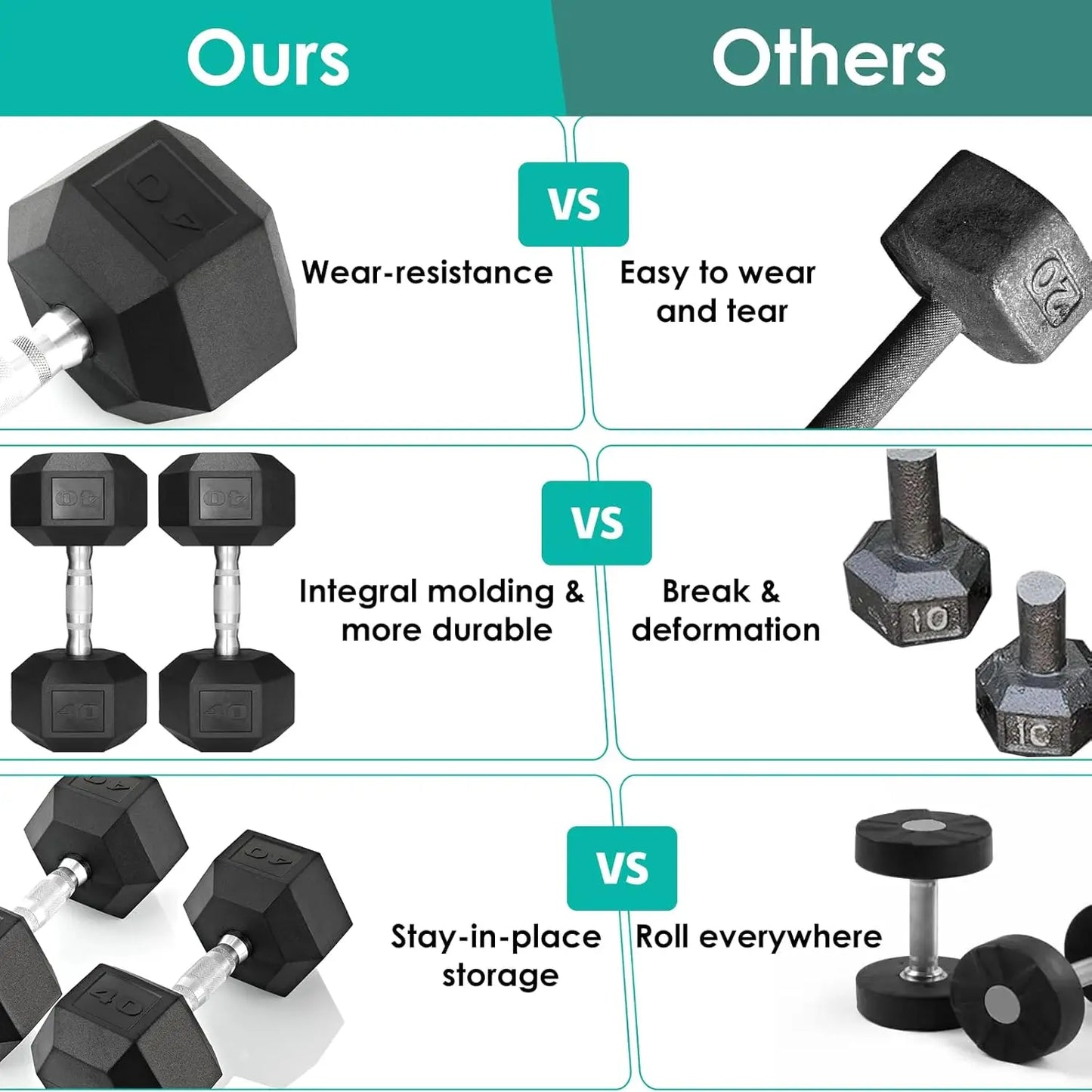 Rubber Hex Dumbbells Set 30 To 75 Pounds Cast Iron
