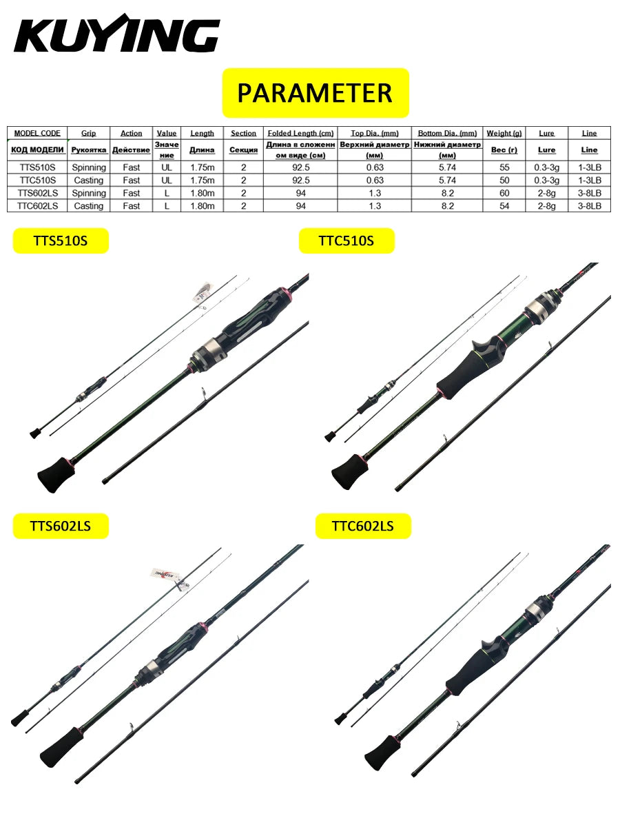 Kuying Teton Stream Rod 6 To 10 Pounds Fast Action