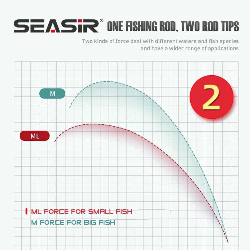 SEASIR Dragon Two Tip Fishing Rod Carbon Fiber