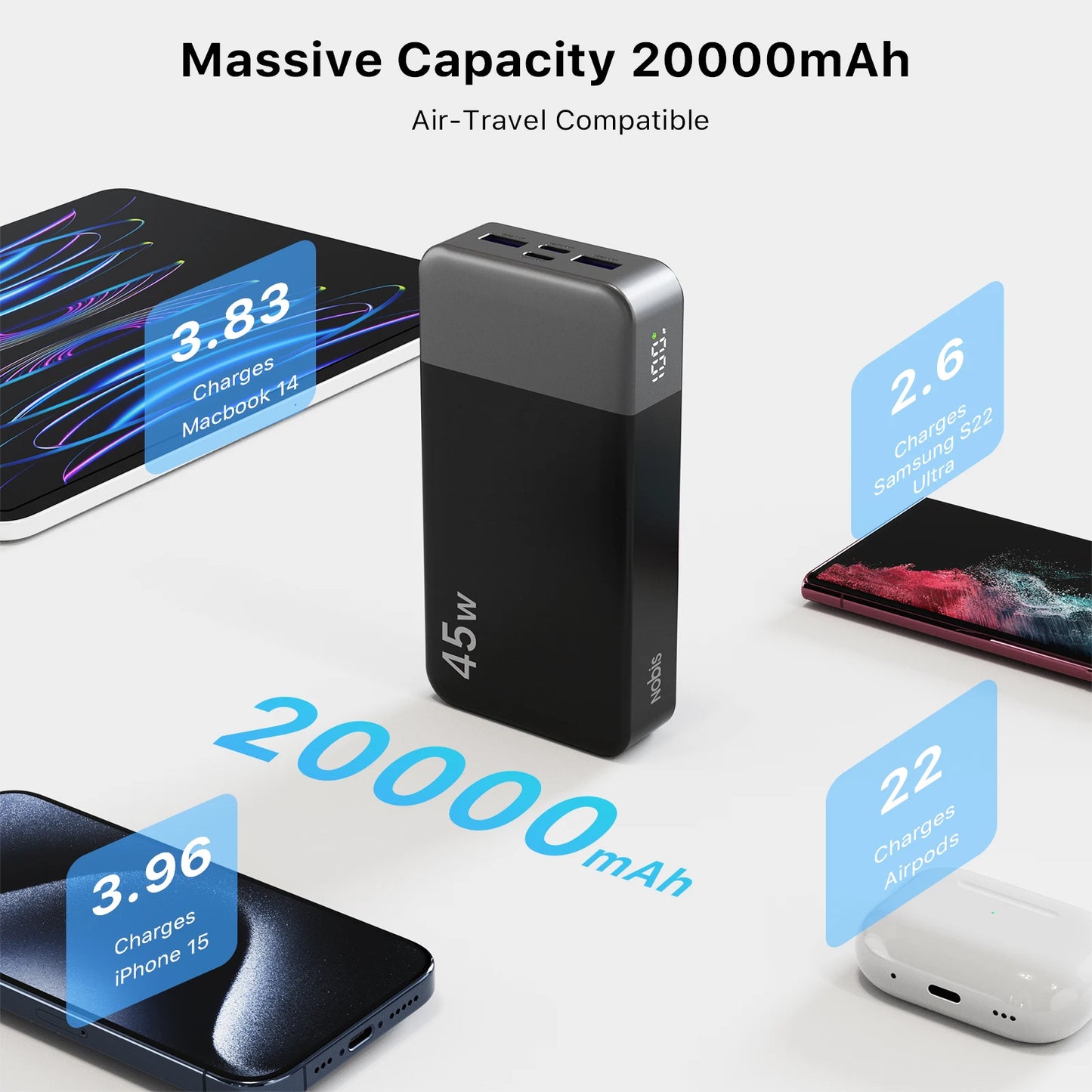 20000mAh Power Bank 45W Fast Charging Portable Charger LED Display
